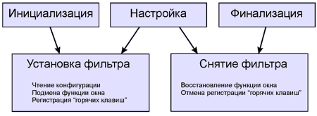 Блок-схема плагина