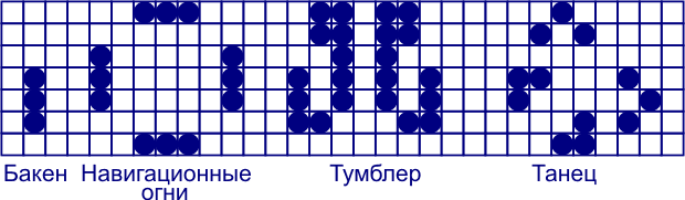Периодические колонии