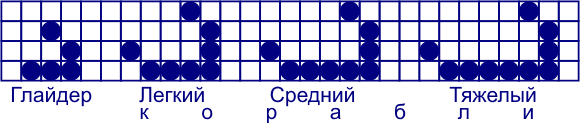 Космические корабли